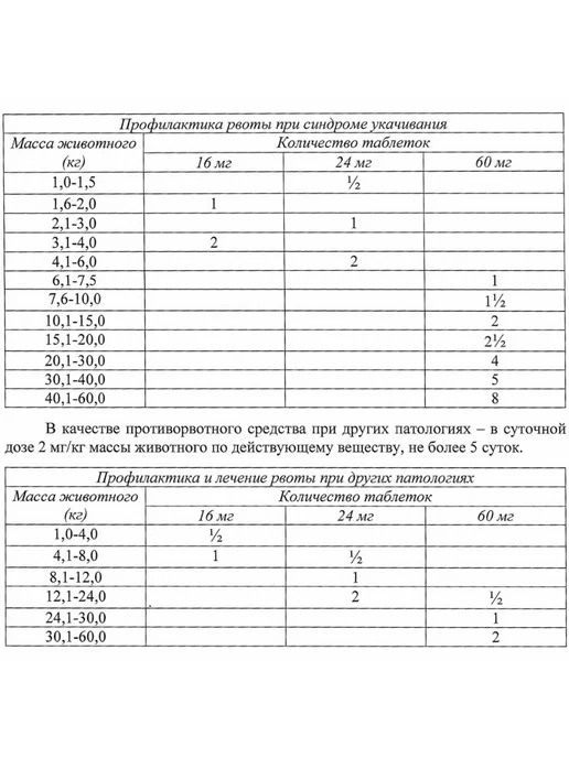 VIC Холликалм 16 мг противорвотные таблетки для собак, 4 табл, 24, фото 2