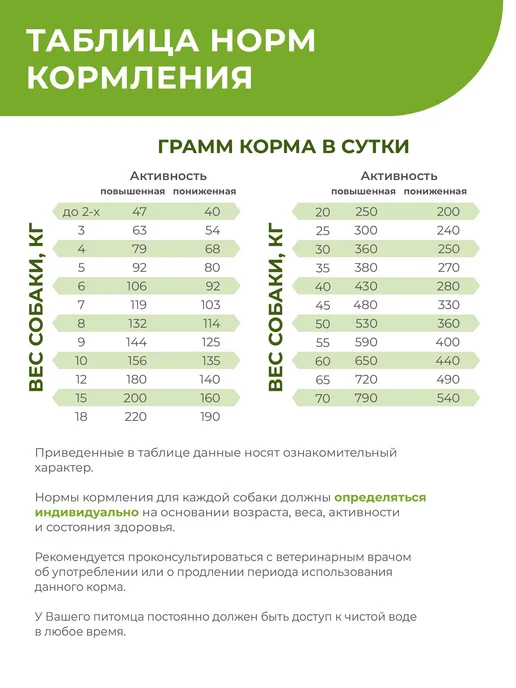 Сухой корм QUATTRO VETERINARY DIETS Joint Mobility для собак, пожилые, 12 кг, фото 5