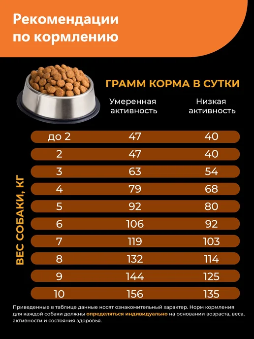 Сухой корм QUATTRO Вельш-Корги Пемброк для собак, индейка, 12 кг, фото 6