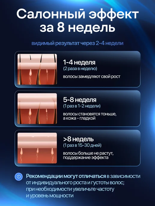Lumavi Фотоэпилятор лазерный беспроводной, синий, фото 6