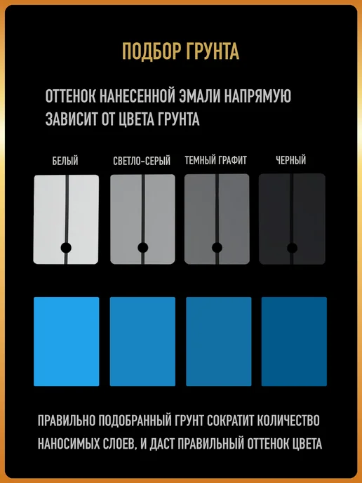HOTZ Автомобильная краска Рапсодия 448, 3 л.+Разбавитель, 3 л, фото 8