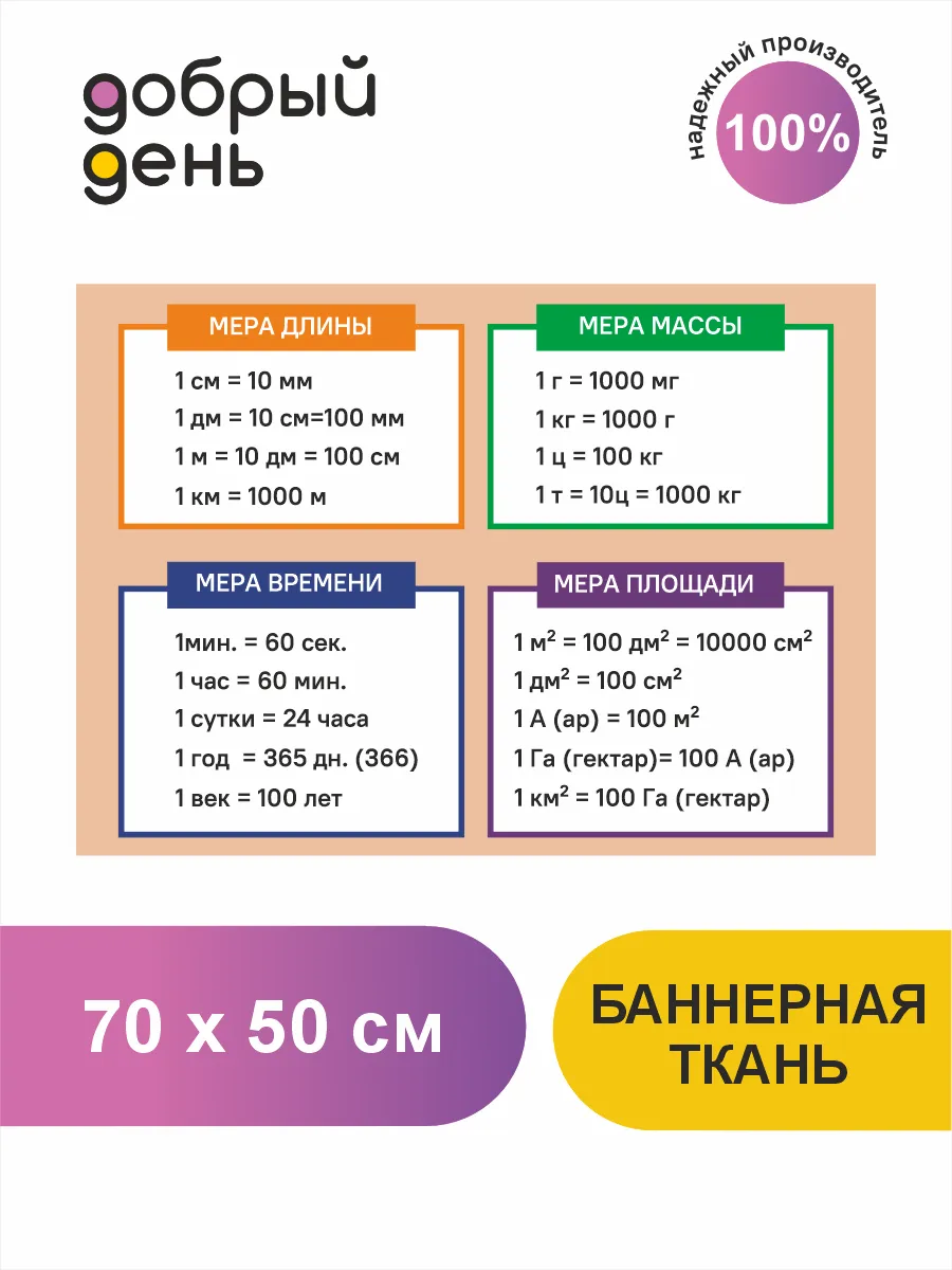 Плакат виниловый "Меры величин" в школьный кабинет