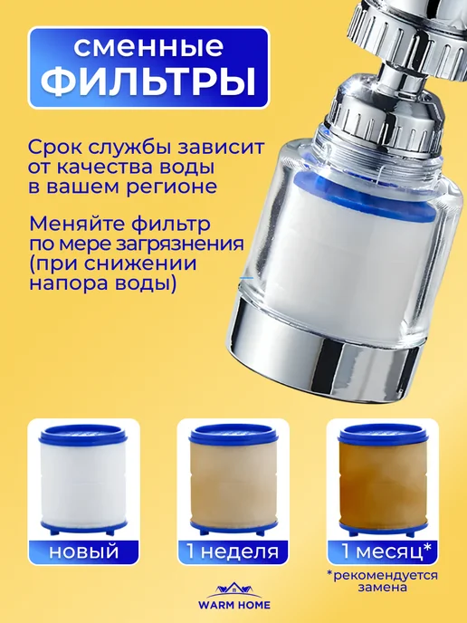 Warm Home Фильтр для воды на кран аэратор + 20 сменных картриджей, белый, фото 2