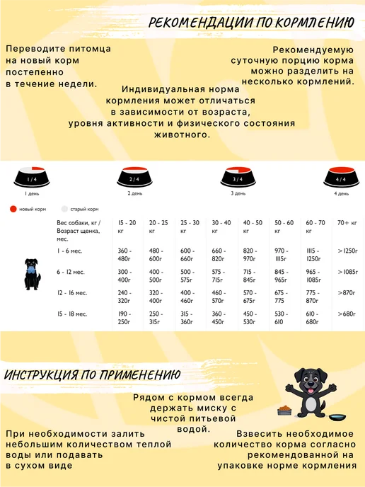 Сухой корм Enso Месяца Беременных для собак, щенки, 10,16 кг, фото 2