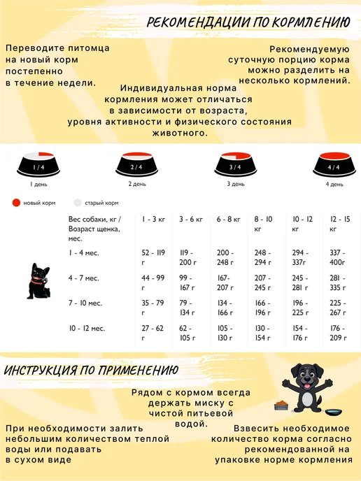 Сухой корм Enso Месяца Беременных для собак, щенки, 7,12 кг, фото 2