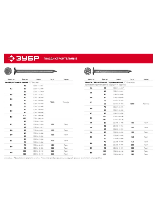 ЗУБР Строительные гвозди ГОСТ 4028-63, 32 x 1.8 мм, цинк, 100 г, 80x3 мм, 1 кг, фото 5