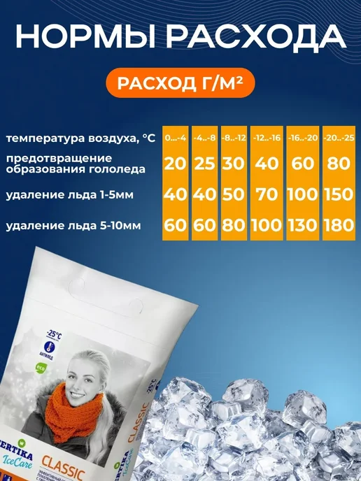 Fertika Антилед противогололедный реагент 5 кг, 10 кг, фото 5