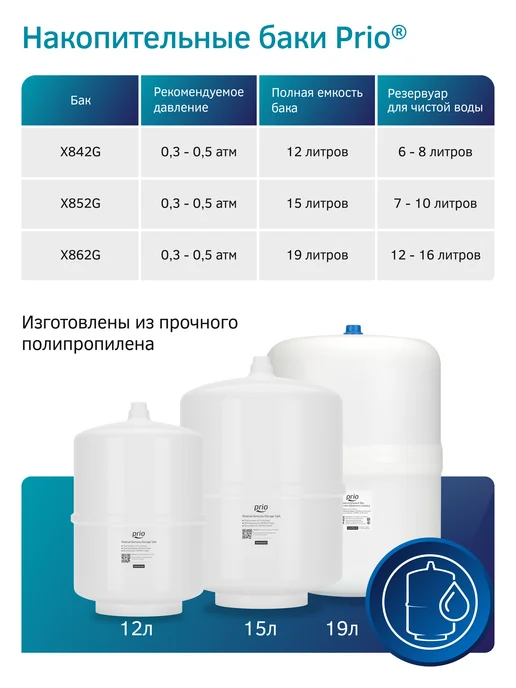 PRIO Система обратного осмоса для бизнеса OB618, ов618, синий, фото 8
