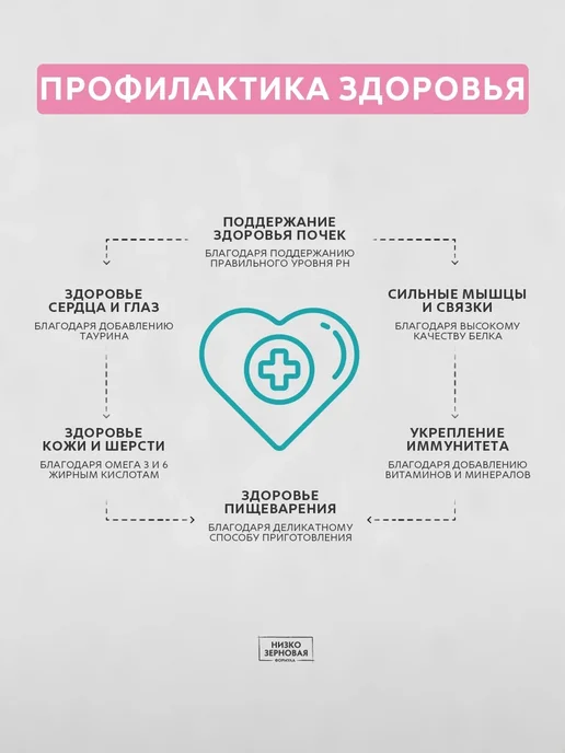 Сухой корм Grandorf' для собак, щенки, индейка, ягненок, 20 кг, фото 3