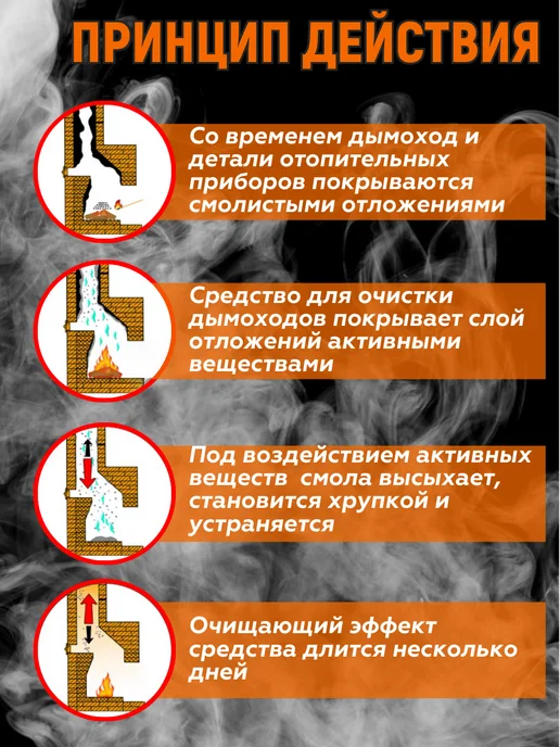 Трубочист дымохода Очиститель дымохода от сажи, в упаковке 2,1 кг, фото 3