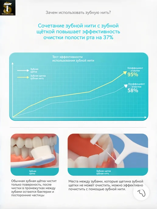 Пластиковые зубочистки с нитью флоссеры для зубов 300ШТ, 300 шт, фото 8