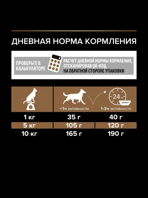 Сухой корм PRO PLAN для собак, мелкие, говядина, 1,4 кг, фото 7