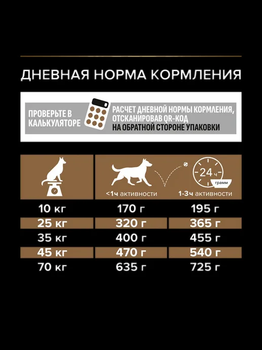 Сухой корм PRO PLAN для собак, крупные, средние, говядина, 20 кг, фото 2
