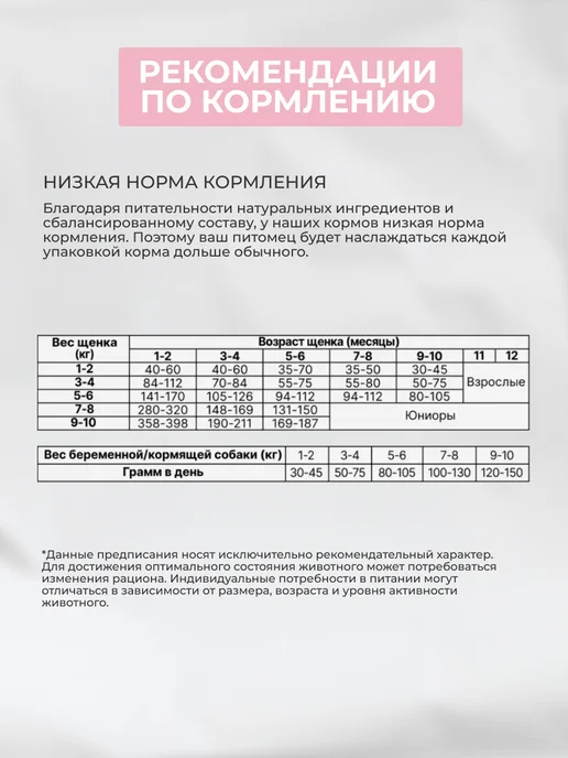 Сухой корм PREMIER для собак, щенки, индейка, 2 кг, фото 7