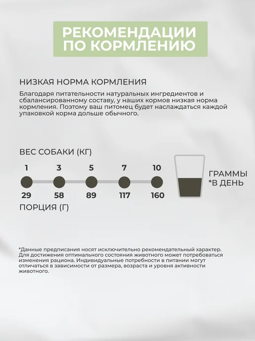 Сухой корм PREMIER для собак, мелкие, индейка, ягненок, 16 кг, фото 7