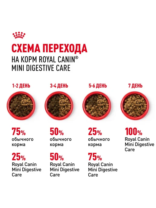 Сухой корм Royal canin Пищеварением Кг. для собак, чувствительное пищеварение, 1 кг, фото 7