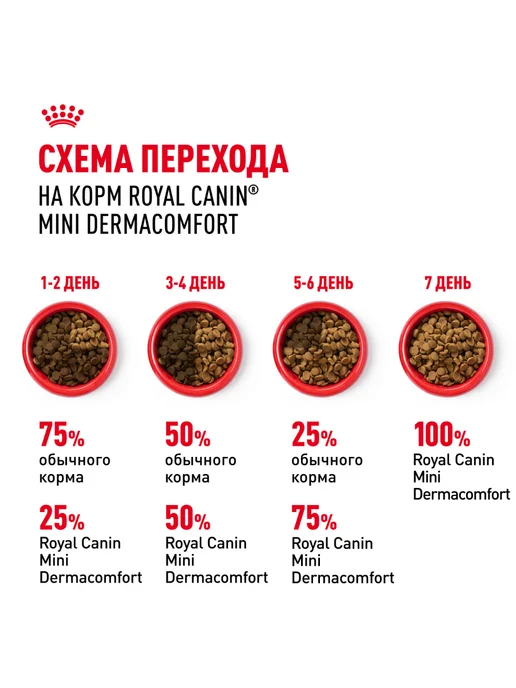 Сухой корм Royal canin Раздраженной Кожей для собак, мелкие, 1 кг, фото 7