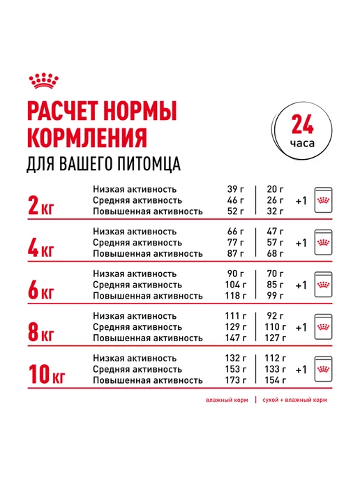 Сухой корм Royal canin Раздраженной Кожей для собак, мелкие, 1 кг, фото 8