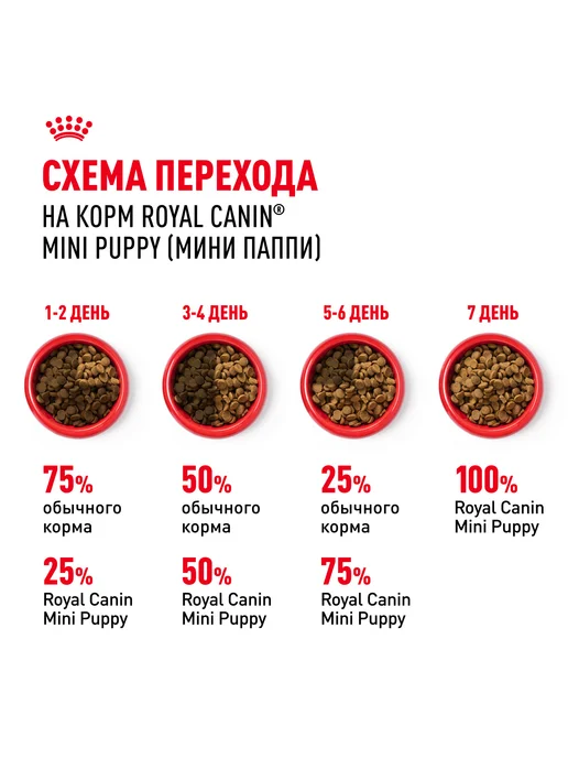 Сухой корм Royal canin Птица для собак, мелкие, щенки, 0,8 кг, фото 7