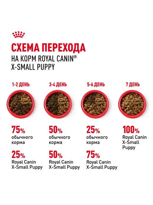 Сухой корм Royal canin Птица для собак, мелкие, щенки, 0,5 кг, фото 7