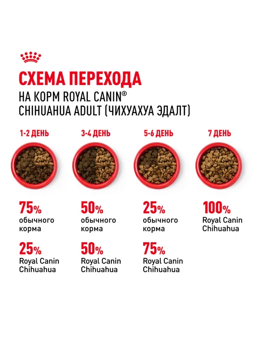 Сухой корм Royal canin Чихуахуа Птица для собак, 0,5 кг, фото 7