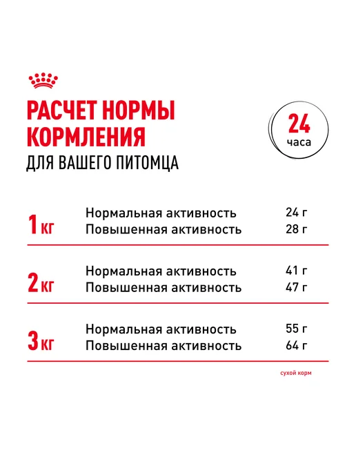 Сухой корм Royal canin Чихуахуа Птица для собак, 0,5 кг, фото 8