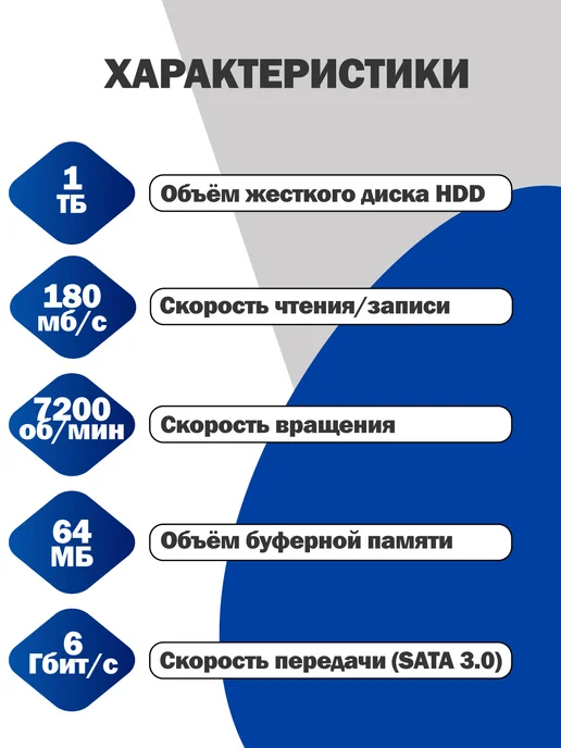 Чалый Внутренний жесткий диск WD Blue 1TB, 1 ТБ, фото 2