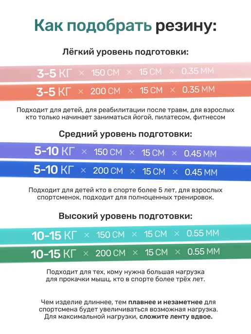 RUBOSPORT Эспандер ленточный эластичная лента для фитнеса, 1.5 метра, 1,5 м, фото 3