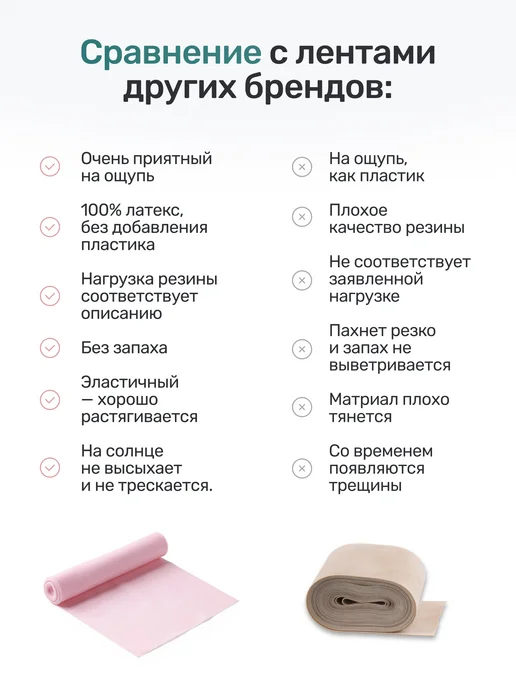 RUBOSPORT Эспандер ленточный эластичная лента для фитнеса, 1.5 метра, 1,5 м, фото 7