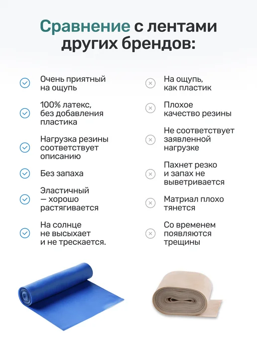 RUBOSPORT Эспандер ленточный — набор 3 шт, 2 метра, 3 шт, 2 м, фото 7