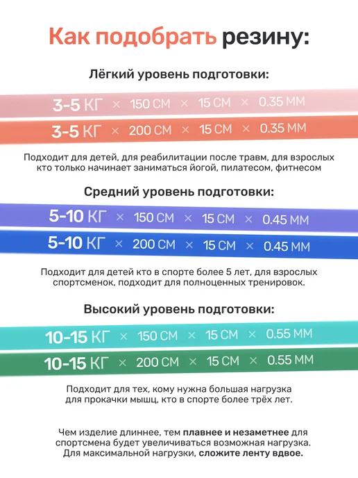 RUBOSPORT Эспандер ленточный эластичная лента для фитнеса, 1.5 метра, 2 м, фото 3