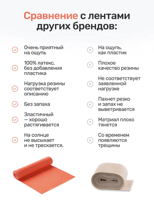 RUBOSPORT Эспандер ленточный эластичная лента для фитнеса, 1.5 метра, 2 м, фото 7