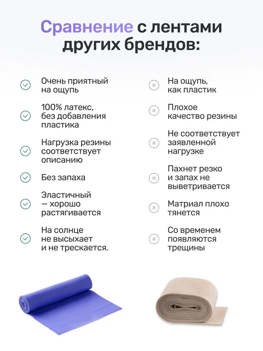 RUBOSPORT Эспандер ленточный — набор 3 шт, 2 метра, 3 шт, 1,5 м, фото 7
