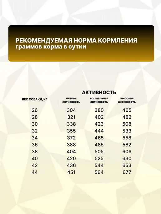 Сухой корм GRAND PRIX Гигантских для собак, ягненок, 3 кг, фото 5