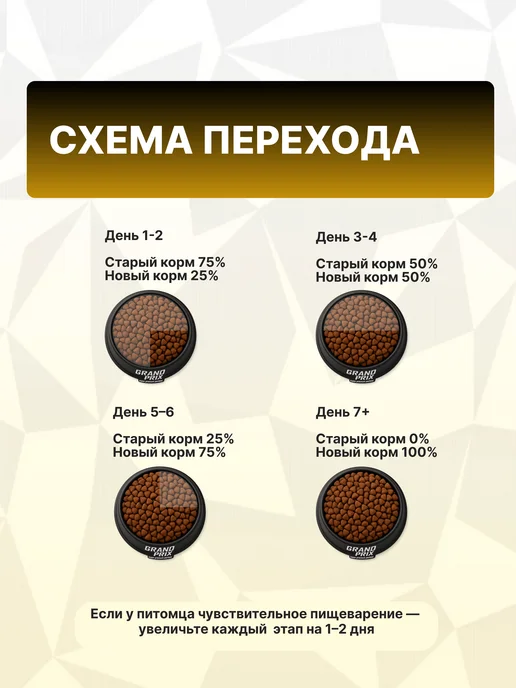 Сухой корм GRAND PRIX для собак, крупные, ягненок, 3 кг, фото 8