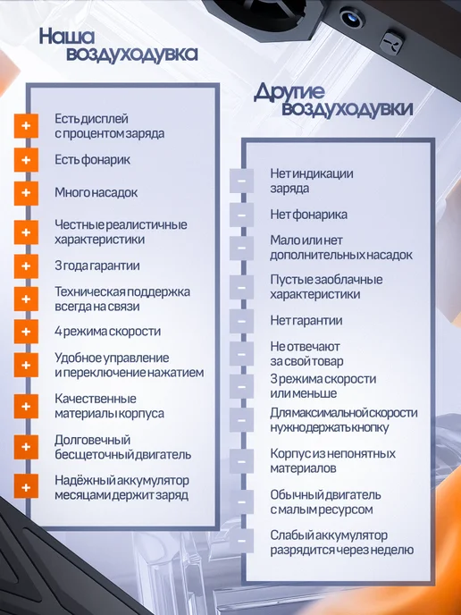 Воздуходувка аккумуляторная с кейсом для хранения 8 насадок, вариант, фото 5