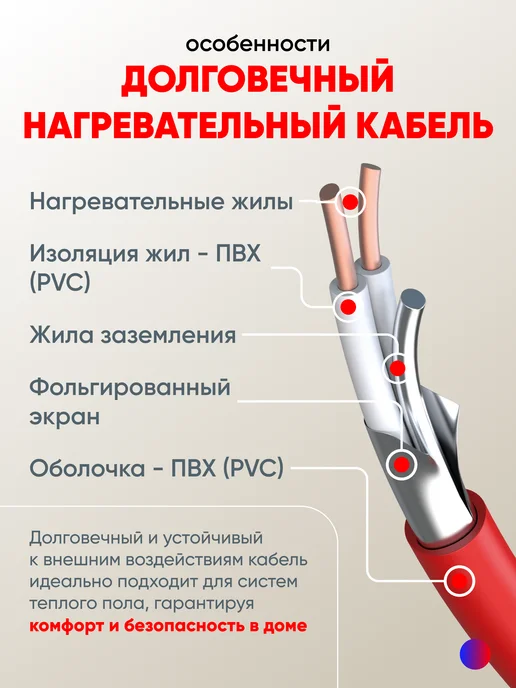 СТН Теплый пол электрический с терморегулятором 2м2, вариант, фото 4