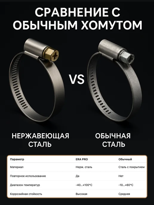 Era pro Хомут 160-180 червячный нерж.сталь 4 шт, 4 шт, фото 5