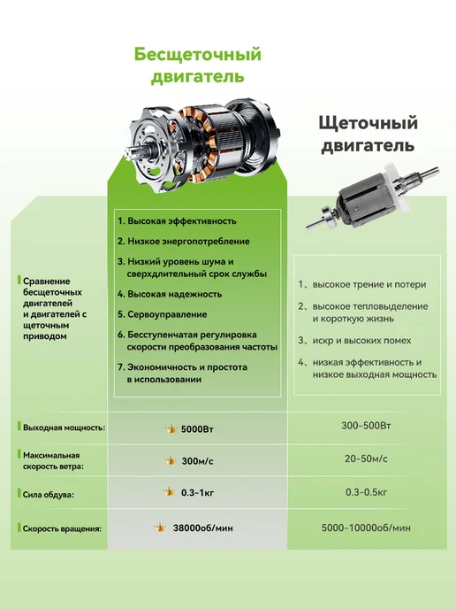 ONEGREEN Воздуходувка аккумуляторная садовая мощная, 2 АКБ, вариант, фото 8