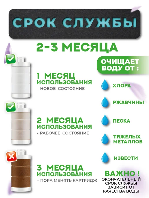 WUYZ Aqua Фильтр для душа и ванны от хлора и жесткости, вариант, фото 3