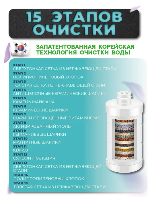 WUYZ Aqua Фильтр для душа и ванны от хлора и жесткости, вариант, фото 4