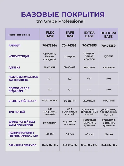 Grape Professional База для ногтей маникюра Прозрачная под гель лак каучуковая, прозрачный, фото 7