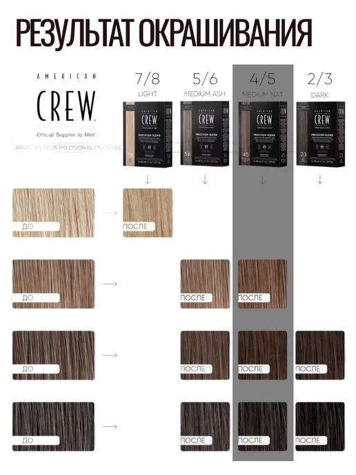 American CREW Краска для бороды камуфляжная тон 4 5 Natural 3х40 мл, 40 мл, фото 7