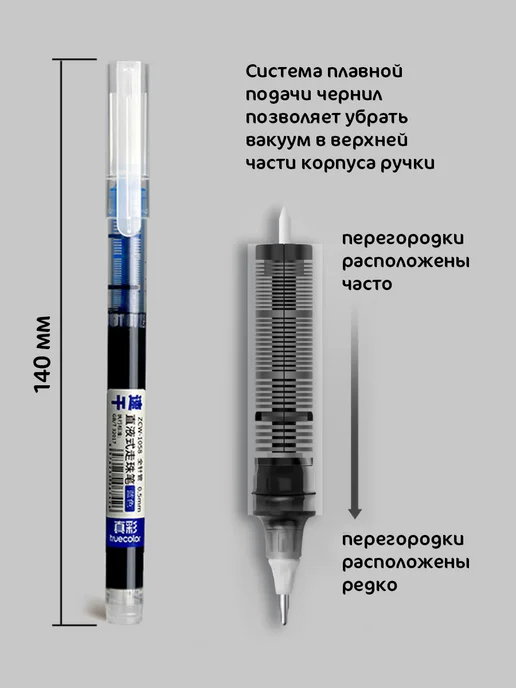Intelligent Ручка роллер 5 штук, синий, фото 3