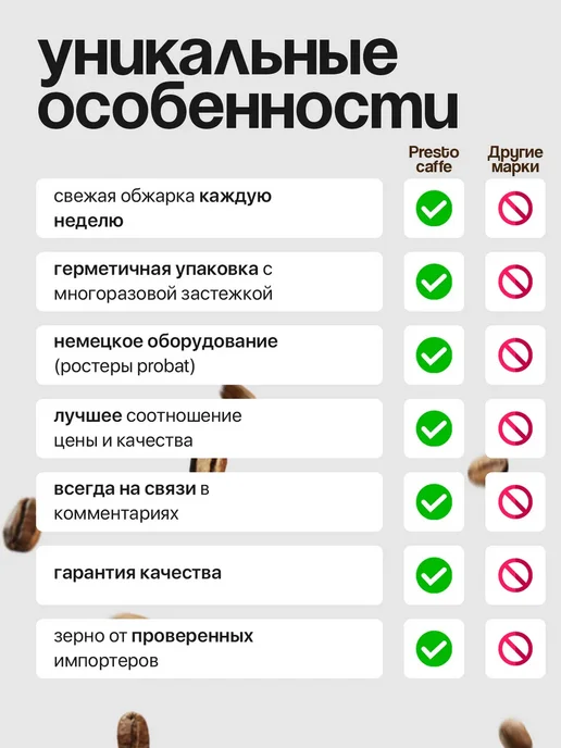 Presto caffe Кофе молотый 250гр. Баунти, 3 шт, 250 г, фото 10