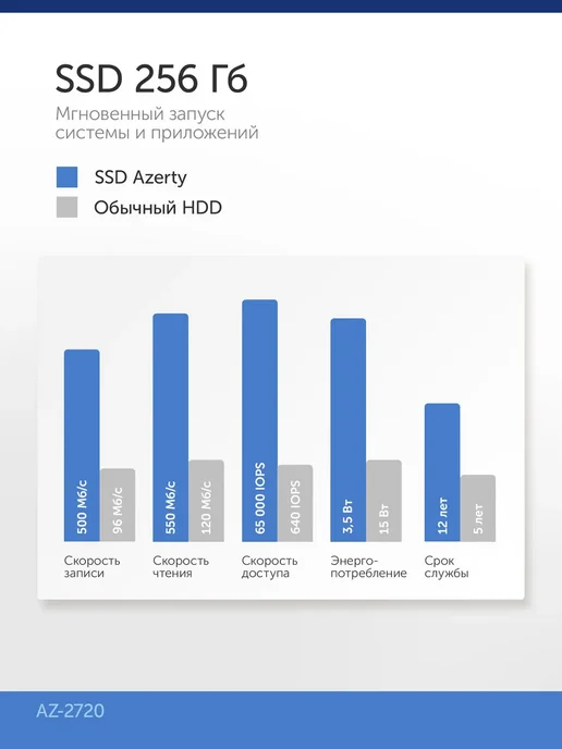 AZERTY Моноблок AZ-2720 27" IPS 1920x1080, i5-4570s 8Gb SSD 256Gb, 8 ГБ, 256 ГБ, фото 7