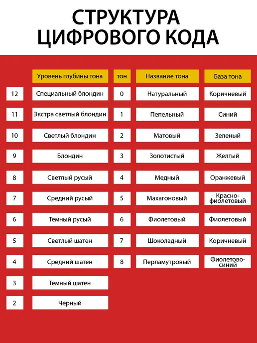 COLOREAST Краска для волос 6.77, 100 мл, 100 мл, фото 7