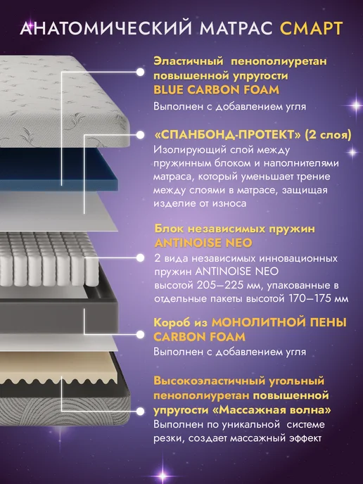 AMI Матрас 140х190 на кровать пружинный анатомический, вариант, фото 2
