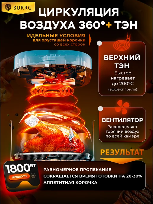 BURRG Аэрогриль 8 л с решеткой и чашей с окном и с Wi-Fi, 8 л, фото 3