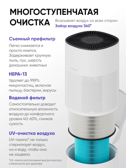 STOEWER Климатический комплекс для дома Air Wash X11, белый, фото 2